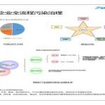 有序減排，綠色發(fā)展，鋼鐵企業(yè)這樣做！