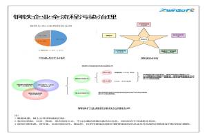 有序減排，綠色發(fā)展，鋼鐵企業(yè)這樣做！