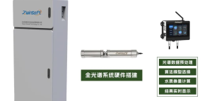 智易時代院市合作項目|機載遙感數(shù)字化高光譜水質(zhì)檢測技術(shù)開發(fā)項目