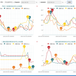 某市工業(yè)園區(qū)大氣污染防治網(wǎng)格化管理建設方案
