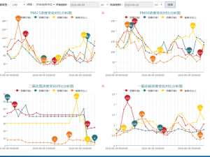 某市工業(yè)園區(qū)大氣污染防治網(wǎng)格化管理建設(shè)方案